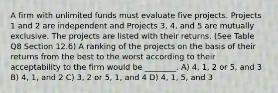 A firm with unlimited funds must evaluate five projects. Projects 1 and 2 are independent and Projects 3, 4, and 5 are mutually exclusive. The projects are listed with their returns. (See Table Q8 Section 12.6) A ranking of the projects on the basis of their returns from the best to the worst according to their acceptability to the firm would be ________. A) 4, 1, 2 or 5, and 3 B) 4, 1, and 2 C) 3, 2 or 5, 1, and 4 D) 4, 1, 5, and 3