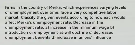 Firms in the country of Merka, which experiences varying levels of unemployment over time, face a very competitive labor market. Classify the given events according to how each would affect Merka's unemployment rate. Decrease in the unemployment rate: a) increase in the minimum wage b) introduction of employment-at-will doctrine c) decreased unemployment benefits d) increase in unions' influence