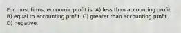 For most firms, economic profit is: A) less than accounting profit. B) equal to accounting profit. C) greater than accounting profit. D) negative.