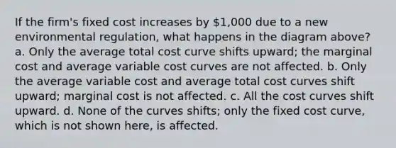 If the firm's fixed cost increases by 1,000 due to a new environmental regulation, what happens in the diagram above? a. Only the average total cost curve shifts upward; the marginal cost and average variable cost curves are not affected. b. Only the average variable cost and average total cost curves shift upward; marginal cost is not affected. c. All the cost curves shift upward. d. None of the curves shifts; only the fixed cost curve, which is not shown here, is affected.