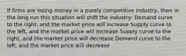 If firms are losing money in a purely competitive industry, then in the long run this situation will shift the industry: Demand curve to the right, and the market price will increase Supply curve to the left, and the market price will increase Supply curve to the right, and the market price will decrease Demand curve to the left, and the market price will decrease