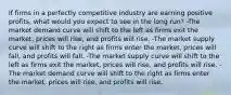 If firms in a perfectly competitive industry are earning positive profits, what would you expect to see in the long run? -The market demand curve will shift to the left as firms exit the market, prices will rise, and profits will rise. -The market supply curve will shift to the right as firms enter the market, prices will fall, and profits will fall. -The market supply curve will shift to the left as firms exit the market, prices will rise, and profits will rise. -The market demand curve will shift to the right as firms enter the market, prices will rise, and profits will rise.