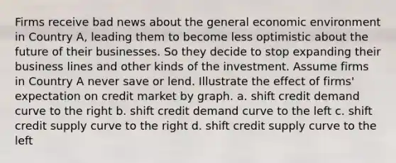 Firms receive bad news about the general economic environment in Country A, leading them to become less optimistic about the future of their businesses. So they decide to stop expanding their business lines and other kinds of the investment. Assume firms in Country A never save or lend. Illustrate the effect of firms' expectation on credit market by graph. a. shift credit demand curve to the right b. shift credit demand curve to the left c. shift credit supply curve to the right d. shift credit supply curve to the left