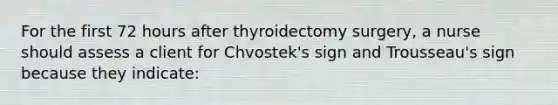 For the first 72 hours after thyroidectomy surgery, a nurse should assess a client for Chvostek's sign and Trousseau's sign because they indicate: