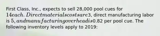 First Class, Inc., expects to sell 28,000 pool cues for 14 each. Direct materials costs are3, direct manufacturing labor is 5, and manufacturing overhead is0.82 per pool cue. The following inventory levels apply to 2019: