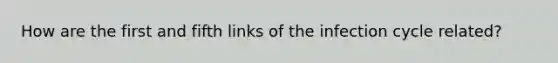 How are the first and fifth links of the infection cycle related?