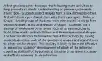 A first grade teacher develops the following math activities to help promote students' understanding of geometry concepts: - Feel-it Box - Students select shapes from a box and explore then first with their eyes closed, then with their eyes open - Make a Shape - Small groups of students work with elastic cords to form various shapes - Build and Rebuild a Shape - Students use a variety of blocks and other items such as straws and clay to build, take apart, and rebuild two and three dimensional shapes The teacher decides to follow the Feel-it Box activity by having students describe each of the geometric shapes and match them to other similar shapes. This activity is likely to be most effective in promoting students' development of which of the following cognitive abilities? A. hypothetical thinking B. seriation C. cause-and-effect reasoning D. classification