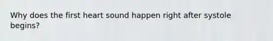 Why does the first heart sound happen right after systole begins?
