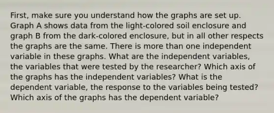 First, make sure you understand how the graphs are set up. Graph A shows data from the light-colored soil enclosure and graph B from the dark-colored enclosure, but in all other respects the graphs are the same. There is more than one independent variable in these graphs. What are the independent variables, the variables that were tested by the researcher? Which axis of the graphs has the independent variables? What is the dependent variable, the response to the variables being tested? Which axis of the graphs has the dependent variable?