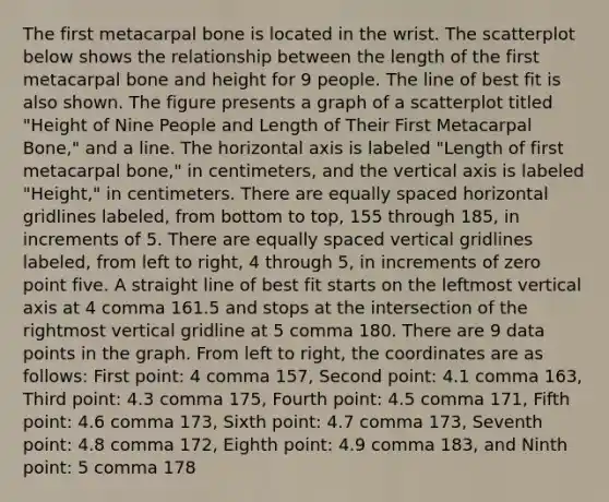 The first metacarpal bone is located in the wrist. The scatterplot below shows the relationship between the length of the first metacarpal bone and height for 9 people. The line of best fit is also shown. The figure presents a graph of a scatterplot titled "Height of Nine People and Length of Their First Metacarpal Bone," and a line. The horizontal axis is labeled "Length of first metacarpal bone," in centimeters, and the vertical axis is labeled "Height," in centimeters. There are equally spaced horizontal gridlines labeled, from bottom to top, 155 through 185, in increments of 5. There are equally spaced vertical gridlines labeled, from left to right, 4 through 5, in increments of zero point five. A straight line of best fit starts on the leftmost vertical axis at 4 comma 161.5 and stops at the intersection of the rightmost vertical gridline at 5 comma 180. There are 9 data points in the graph. From left to right, the coordinates are as follows: First point: 4 comma 157, Second point: 4.1 comma 163, Third point: 4.3 comma 175, Fourth point: 4.5 comma 171, Fifth point: 4.6 comma 173, Sixth point: 4.7 comma 173, Seventh point: 4.8 comma 172, Eighth point: 4.9 comma 183, and Ninth point: 5 comma 178