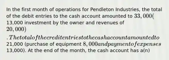 In the first month of operations for Pendleton Industries, the total of the debit entries to the cash account amounted to 33,000 (13,000 investment by the owner and revenues of 20,000). The total of the credit entries to the cash account amounted to21,000 (purchase of equipment 8,000 and payment of expenses13,000). At the end of the month, the cash account has a(n)