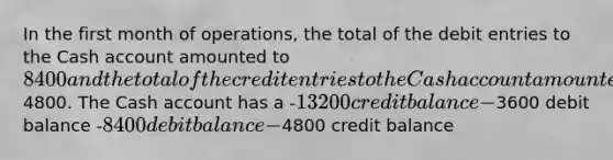 In the first month of operations, the total of the debit entries to the Cash account amounted to 8400 and the total of the credit entries to the Cash account amounted to4800. The Cash account has a -13200 credit balance -3600 debit balance -8400 debit balance -4800 credit balance