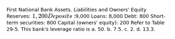 First National Bank Assets. Liabilities and Owners' Equity Reserves: 1,200 Deposits:9,000 Loans: 8,000 Debt: 800 Short-term securities: 800 Capital (owners' equity): 200 Refer to Table 29-5. This bank's leverage ratio is a. 50. b. 7.5. c. 2. d. 13.3.