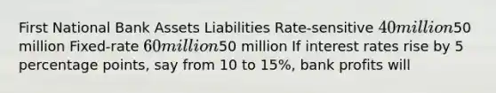 First National Bank Assets Liabilities Rate-sensitive 40 million50 million Fixed-rate 60 million50 million If interest rates rise by 5 percentage points, say from 10 to 15%, bank profits will