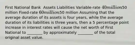 First National Bank ​ Assets Liabilities Variable-rate 40 million50 million Fixed-rate 60 million50 million Assuming that the average duration of its assets is four years, while the average duration of its liabilities is three years, then a 5 percentage point increase in interest rates will cause the net worth of First National to ________ by approximately ________ of the total original asset value.