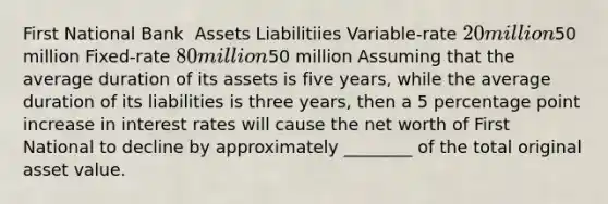 First National Bank ​ Assets Liabilitiies Variable-rate 20 million50 million Fixed-rate 80 million50 million Assuming that the average duration of its assets is five years, while the average duration of its liabilities is three years, then a 5 percentage point increase in interest rates will cause the net worth of First National to decline by approximately ________ of the total original asset value.