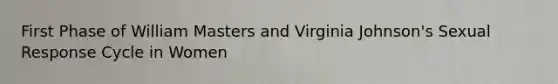 First Phase of William Masters and Virginia Johnson's Sexual Response Cycle in Women