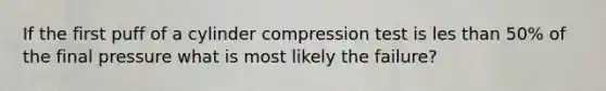 If the first puff of a cylinder compression test is les than 50% of the final pressure what is most likely the failure?