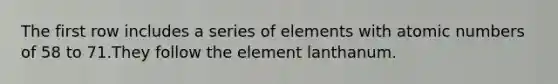 The first row includes a series of elements with atomic numbers of 58 to 71.They follow the element lanthanum.