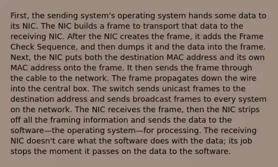 First, the sending system's operating system hands some data to its NIC. The NIC builds a frame to transport that data to the receiving NIC. After the NIC creates the frame, it adds the Frame Check Sequence, and then dumps it and the data into the frame. Next, the NIC puts both the destination MAC address and its own MAC address onto the frame. It then sends the frame through the cable to the network. The frame propagates down the wire into the central box. The switch sends unicast frames to the destination address and sends broadcast frames to every system on the network. The NIC receives the frame, then the NIC strips off all the framing information and sends the data to the software—the operating system—for processing. The receiving NIC doesn't care what the software does with the data; its job stops the moment it passes on the data to the software.