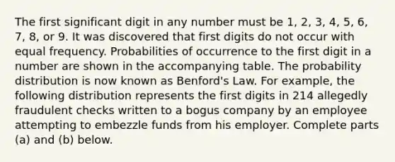 The first significant digit in any number must be​ 1, 2,​ 3, 4,​ 5, 6,​ 7, 8, or 9. It was discovered that first digits do not occur with equal frequency. Probabilities of occurrence to the first digit in a number are shown in the accompanying table. The probability distribution is now known as​ Benford's Law. For​ example, the following distribution represents the first digits in 214 allegedly fraudulent checks written to a bogus company by an employee attempting to embezzle funds from his employer. Complete parts ​(a) and ​(b) below.