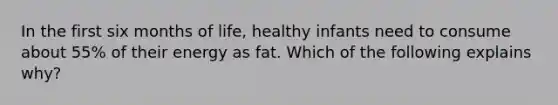 In the first six months of life, healthy infants need to consume about 55% of their energy as fat. Which of the following explains why?