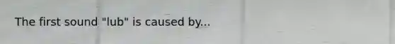 The first sound "lub" is caused by...