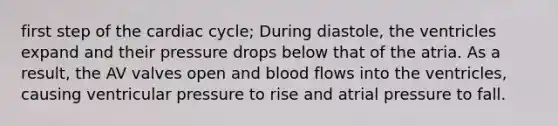 first step of the cardiac cycle; During diastole, the ventricles expand and their pressure drops below that of the atria. As a result, the AV valves open and blood flows into the ventricles, causing ventricular pressure to rise and atrial pressure to fall.