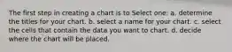 The first step in creating a chart is to Select one: a. determine the titles for your chart. b. select a name for your chart. c. select the cells that contain the data you want to chart. d. decide where the chart will be placed.