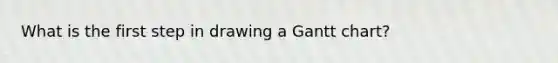 What is the first step in drawing a Gantt chart?