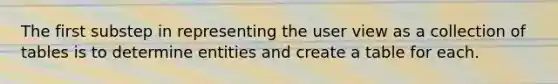 The first substep in representing the user view as a collection of tables is to determine entities and create a table for each.