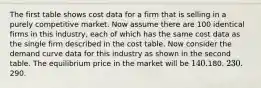 The first table shows cost data for a firm that is selling in a purely competitive market. Now assume there are 100 identical firms in this industry, each of which has the same cost data as the single firm described in the cost table. Now consider the demand curve data for this industry as shown in the second table. The equilibrium price in the market will be 140.180. 230.290.