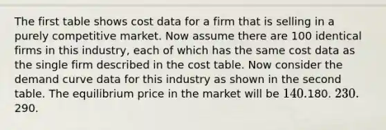 The first table shows cost data for a firm that is selling in a purely competitive market. Now assume there are 100 identical firms in this industry, each of which has the same cost data as the single firm described in the cost table. Now consider the demand curve data for this industry as shown in the second table. The equilibrium price in the market will be 140.180. 230.290.