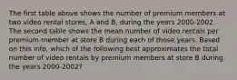 The first table above shows the number of premium members at two video rental stores, A and B, during the years 2000-2002. The second table shows the mean number of video rentals per premium member at store B during each of those years. Based on this info, which of the following best approximates the total number of video rentals by premium members at store B during the years 2000-2002?