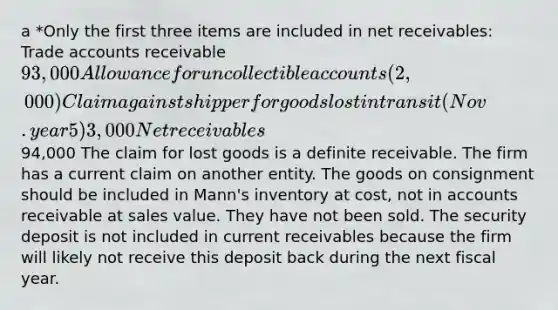 a *Only the first three items are included in net receivables: Trade accounts receivable93,000Allowance for uncollectible accounts(2,000)Claim against shipper for goods lost in transit (Nov. year 5)3,000Net receivables94,000 The claim for lost goods is a definite receivable. The firm has a current claim on another entity. The goods on consignment should be included in Mann's inventory at cost, not in accounts receivable at sales value. They have not been sold. The security deposit is not included in current receivables because the firm will likely not receive this deposit back during the next fiscal year.