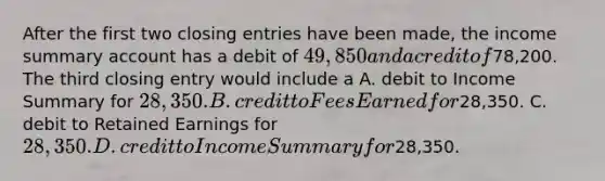 After the first two <a href='https://www.questionai.com/knowledge/kosjhwC4Ps-closing-entries' class='anchor-knowledge'>closing entries</a> have been made, the income summary account has a debit of 49,850 and a credit of78,200. The third closing entry would include a A. debit to Income Summary for 28,350. B. credit to Fees Earned for28,350. C. debit to Retained Earnings for 28,350. D. credit to Income Summary for28,350.