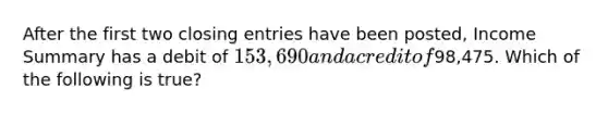 After the first two closing entries have been posted, Income Summary has a debit of 153,690 and a credit of98,475. Which of the following is true?