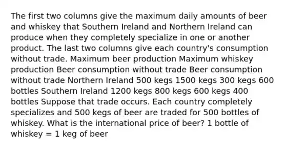 The first two columns give the maximum daily amounts of beer and whiskey that Southern Ireland and Northern Ireland can produce when they completely specialize in one or another product. The last two columns give each country's consumption without trade. Maximum beer production Maximum whiskey production Beer consumption without trade Beer consumption without trade Northern Ireland 500 kegs 1500 kegs 300 kegs 600 bottles Southern Ireland 1200 kegs 800 kegs 600 kegs 400 bottles Suppose that trade occurs. Each country completely specializes and 500 kegs of beer are traded for 500 bottles of whiskey. What is the international price of beer? 1 bottle of whiskey = 1 keg of beer