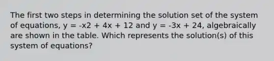 The first two steps in determining the solution set of the system of equations, y = -x2 + 4x + 12 and y = -3x + 24, algebraically are shown in the table. Which represents the solution(s) of this system of equations?