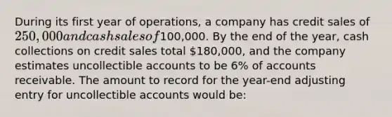 During its first year of operations, a company has credit sales of 250,000 and cash sales of100,000. By the end of the year, cash collections on credit sales total 180,000, and the company estimates uncollectible accounts to be 6% of accounts receivable. The amount to record for the year-end adjusting entry for uncollectible accounts would be: