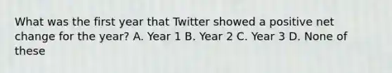 What was the first year that Twitter showed a positive net change for the year? A. Year 1 B. Year 2 C. Year 3 D. None of these