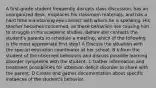 A first-grade student frequently disrupts class discussion, has an unorganized desk, misplaces his classroom materials, and has a hard time maintaining eye contact with whom he is speaking. His teacher becomes concerned, as these behaviors are causing him to struggle in his academic studies. Before she contacts the student's parents to schedule a meeting, which of the following is the most appropriate first step? A Discuss the situation with the special education coordinator at her school. B Inform the student of the observed behaviors and discuss possible learning disorder symptoms with the student. C Gather information and treatment possibilities for attention deficit disorder to share with the parent. D Create and gather documentation about specific instances of the student's behavior.