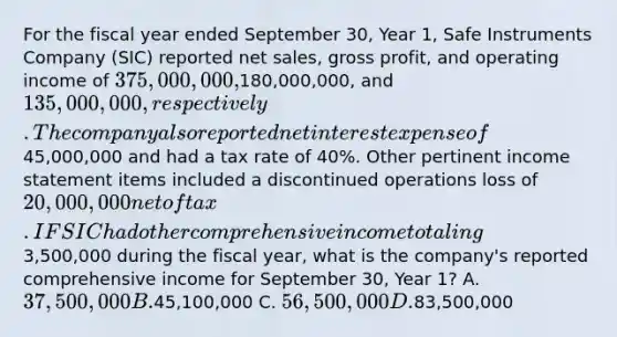 For the fiscal year ended September 30, Year 1, Safe Instruments Company (SIC) reported net sales, gross profit, and operating income of 375,000,000,180,000,000, and 135,000,000, respectively. The company also reported net interest expense of45,000,000 and had a tax rate of 40%. Other pertinent income statement items included a discontinued operations loss of 20,000,000 net of tax. IF SIC had other comprehensive income totaling3,500,000 during the fiscal year, what is the company's reported comprehensive income for September 30, Year 1? A. 37,500,000 B.45,100,000 C. 56,500,000 D.83,500,000