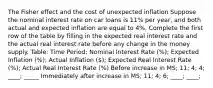 The Fisher effect and the cost of unexpected inflation Suppose the nominal interest rate on car loans is 11% per year, and both actual and expected inflation are equal to 4%. Complete the first row of the table by filling in the expected real interest rate and the actual real interest rate before any change in the money supply. Table: Time Period; Nominal Interest Rate (%); Expected Inflation (%); Actual Inflation (); Expected Real Interest Rate (%); Actual Real Interest Rate (%) Before increase in MS; 11; 4; 4; ____; _____ Immediately after increase in MS; 11; 4; 6; ____; ____;