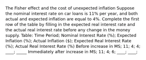 The Fisher effect and the cost of unexpected inflation Suppose the nominal interest rate on car loans is 11% per year, and both actual and expected inflation are equal to 4%. Complete the first row of the table by filling in the expected real interest rate and the actual real interest rate before any change in the money supply. Table: Time Period; Nominal Interest Rate (%); Expected Inflation (%); Actual Inflation (); Expected Real Interest Rate (%); Actual Real Interest Rate (%) Before increase in MS; 11; 4; 4; ____; _____ Immediately after increase in MS; 11; 4; 6; ____; ____;