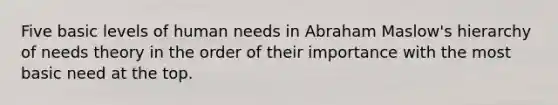 Five basic levels of human needs in Abraham Maslow's hierarchy of needs theory in the order of their importance with the most basic need at the top.