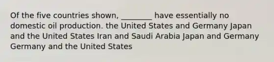 Of the five countries shown, ________ have essentially no domestic oil production. the United States and Germany Japan and the United States Iran and Saudi Arabia Japan and Germany Germany and the United States