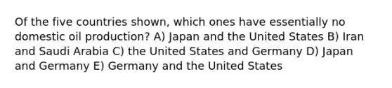 Of the five countries shown, which ones have essentially no domestic oil production? A) Japan and the United States B) Iran and Saudi Arabia C) the United States and Germany D) Japan and Germany E) Germany and the United States