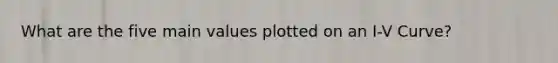 What are the five main values plotted on an I-V Curve?