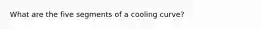 What are the five segments of a cooling curve?